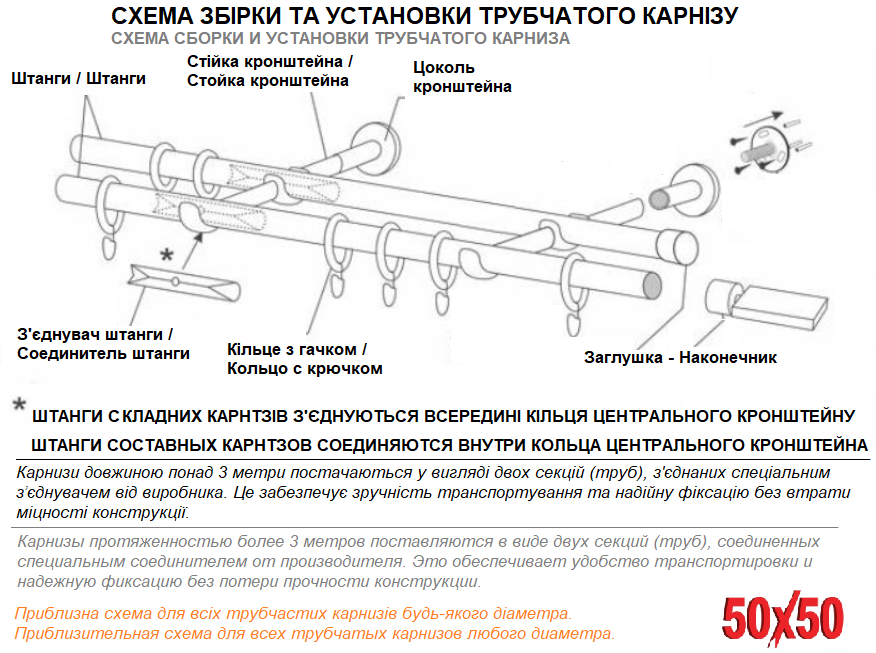 Схема комплектации одинарного карниза 16мм